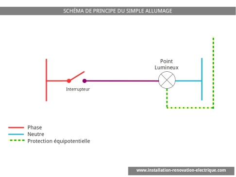 installation-electrique-schéma-principe-electrique-simple-allumage